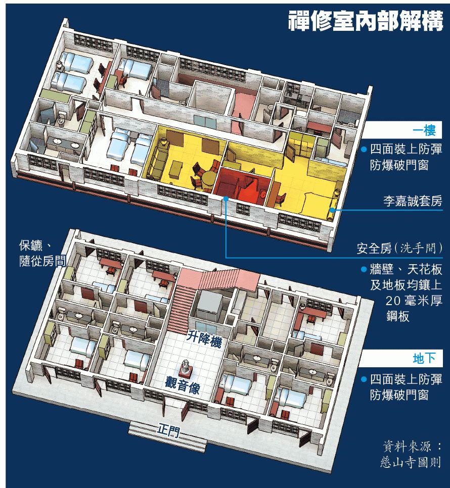 美的创始人家中遭挟持,李嘉诚耗时7年建两亿安全屋,就怕同类事件