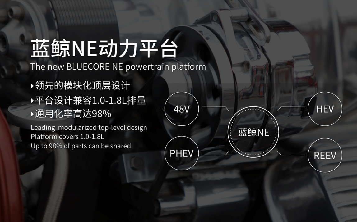 “塑光”做衣，“蓝鲸”入魂，长安欧尚X5要火