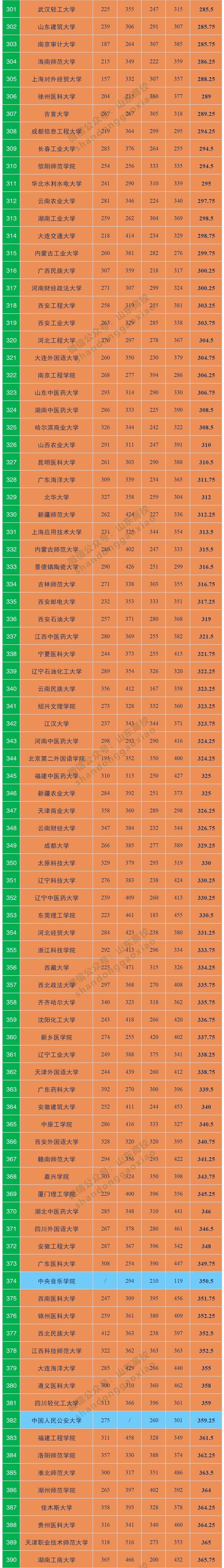 2020金苹果大学排名_2020年中国高校四大排行榜均已发布,各高校排名如何