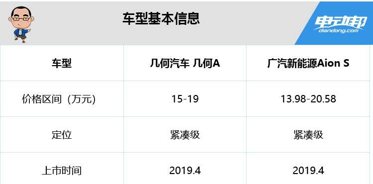 难分胜负！Aion S和几何A谁才是紧凑级纯电轿车的王者？