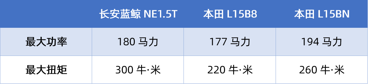 “塑光”做衣，“蓝鲸”入魂，长安欧尚X5要火