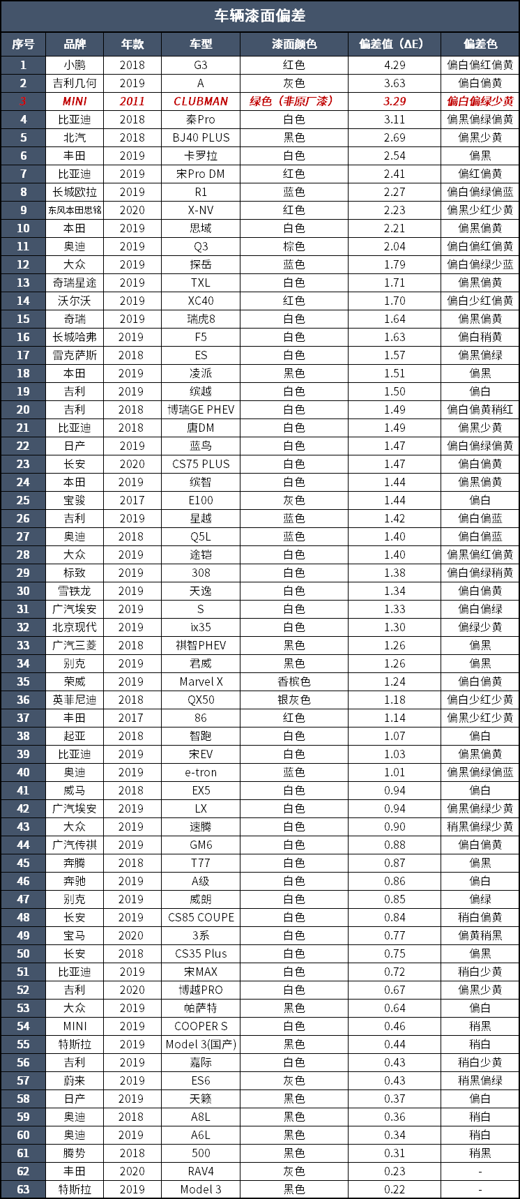 安静舒适不存在，想开赛车可以看看