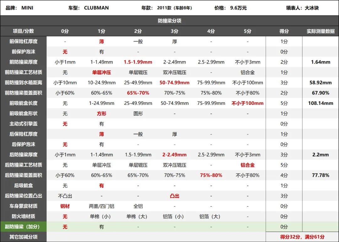 8年前的MINI究竟什么水平，拆开看看就知道了