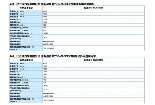 宋PLUS EV动力曝光；宏光MINI EV到店；几何C内饰官图发布