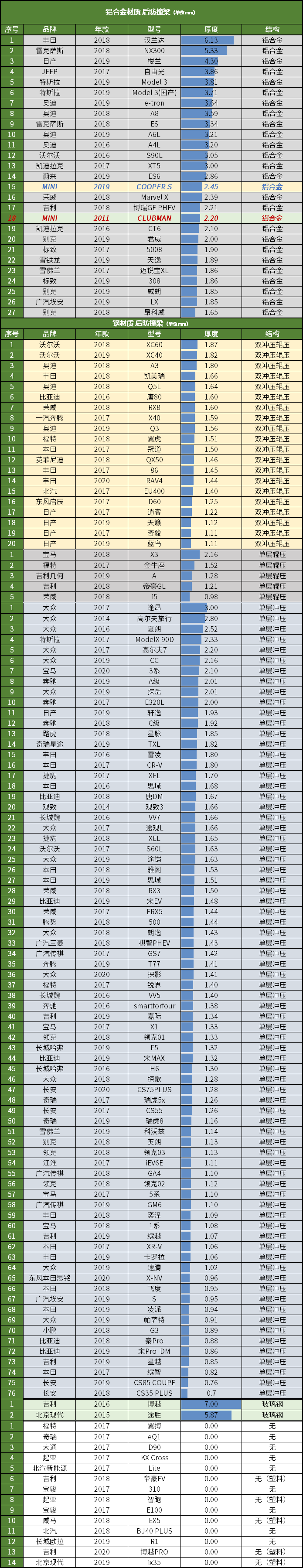 8年前的MINI究竟什么水平，拆开看看就知道了