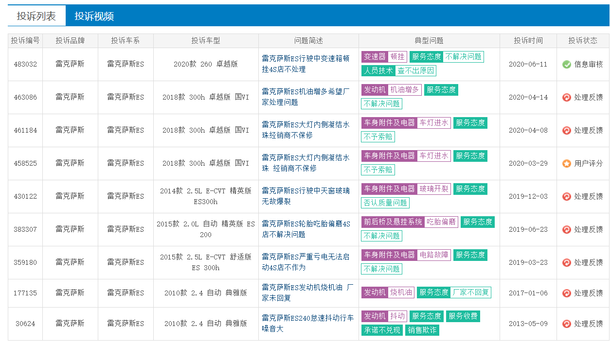 无视机油增多， 5月销量超凯迪拉克，雷克萨斯销量坚挺