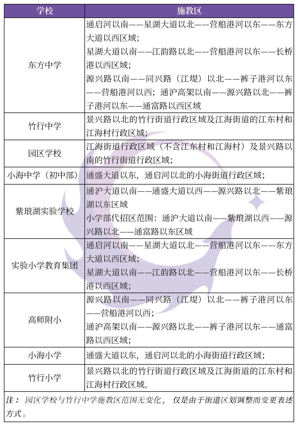 2020年南通市崇川,港闸,通州,开发区中小学施教区来了!