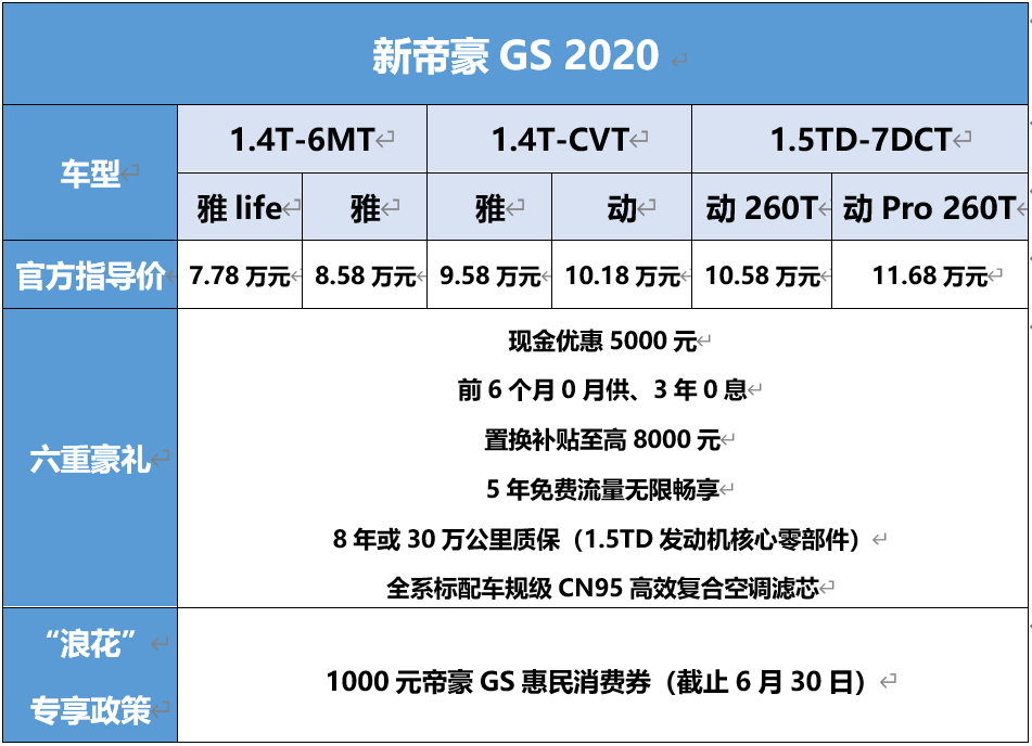78万元起售 有颜有料有趣的吉利新帝豪gs 2020焕新上市