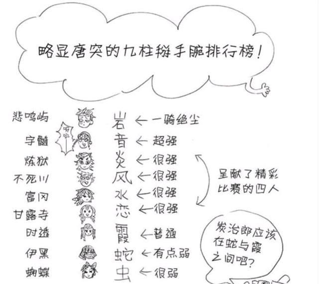 鬼灭之刃九柱掰手腕大赛排行榜蝴蝶忍垫底岩柱一骑绝尘
