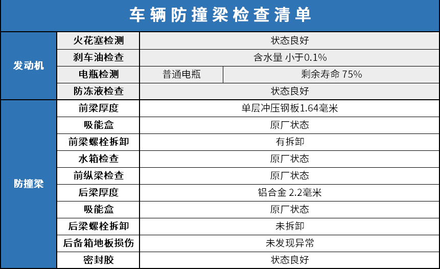 8年前的MINI究竟什么水平，拆开看看就知道了