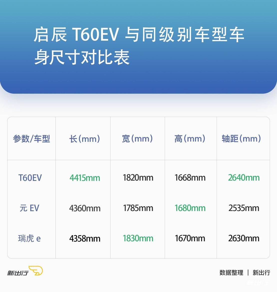 城市出行新选择 试驾体验启辰 T60EV/D60EV