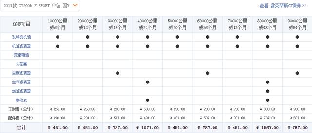 20万出头就能买的雷克萨斯，油耗2毛8一公里，可靠性超BBA