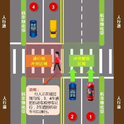 图③【场景4】以图④为例,当行人通过与4车道对应的斑马线区域时,图④