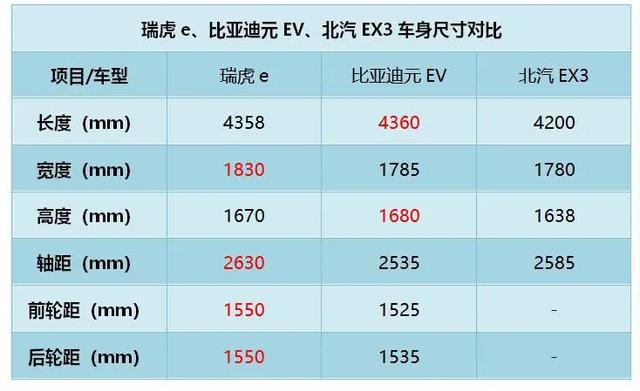 放弃比亚迪、北汽，双博夫妻为何首选瑞虎e？