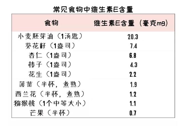 维生素a含量高的食物排名表【维生素a含量高的食物】