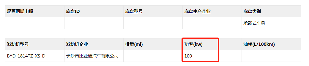 定位纯电动MPV 新款比亚迪e6申报图曝光