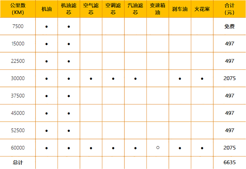 【帮你选车】奶凶小狮子 10万起步 2008用车成本分析
