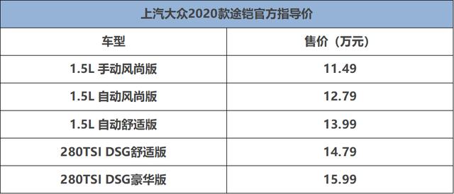 售价11.49万元的德系SUV 上汽大众2020款途铠上市