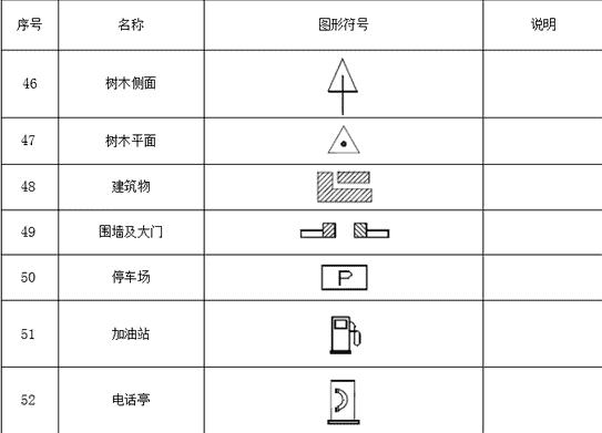 收藏备用 军事地形学(简)——假装看懂军用地图