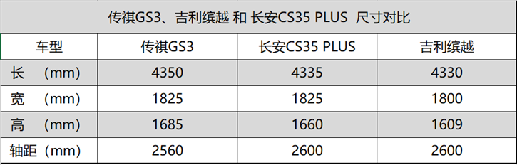 这三款宝藏级小SUV 谁最能圈粉90后年轻人？