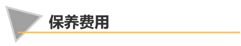 【帮你选车】设计年轻 定价实惠 CX-30开一年花多少钱？