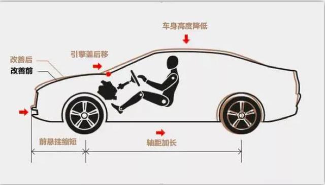 雅阁+凯美瑞的综合体？试驾第十代索纳塔