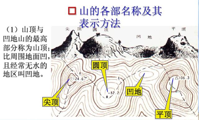 收藏备用 军事地形学(简)——假装看懂军用地图