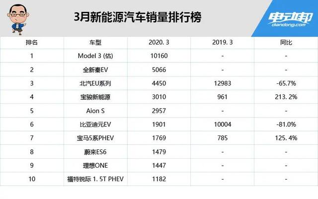 国产特斯拉降到20万终将成事实？网友：我们等你太久！