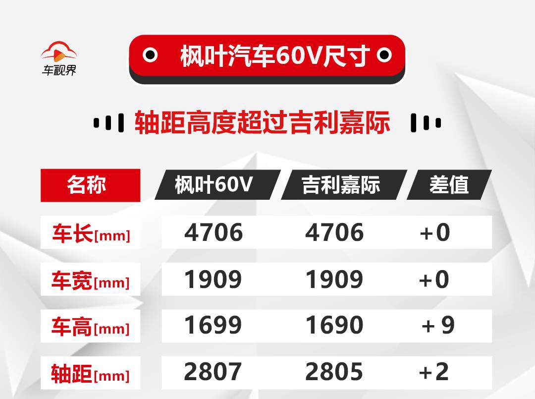 搭载换电技术，电动机功率100kW，枫叶汽车60V申报图曝光