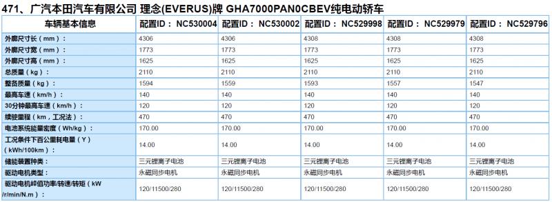 理念VE-1将推长续航版车型 NEDC综合工况续航470公里