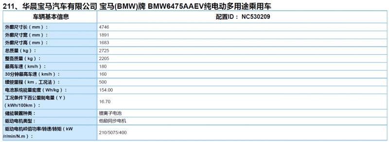 宝马iX3最新信息：综合续航最长500公里 搭载他励同步电机