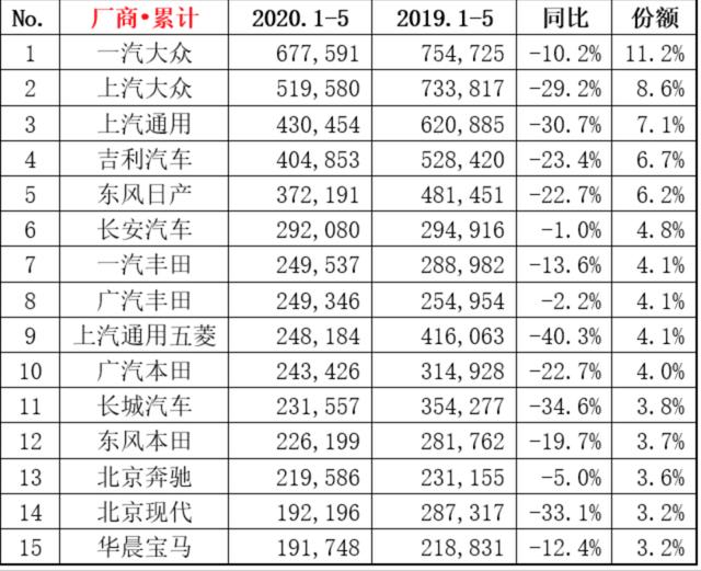 车市半年考将至，“百万俱乐部”还能剩几家？