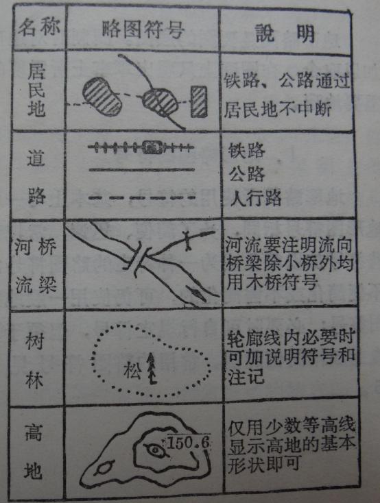 收藏备用 军事地形学(简)——假装看懂军用地图