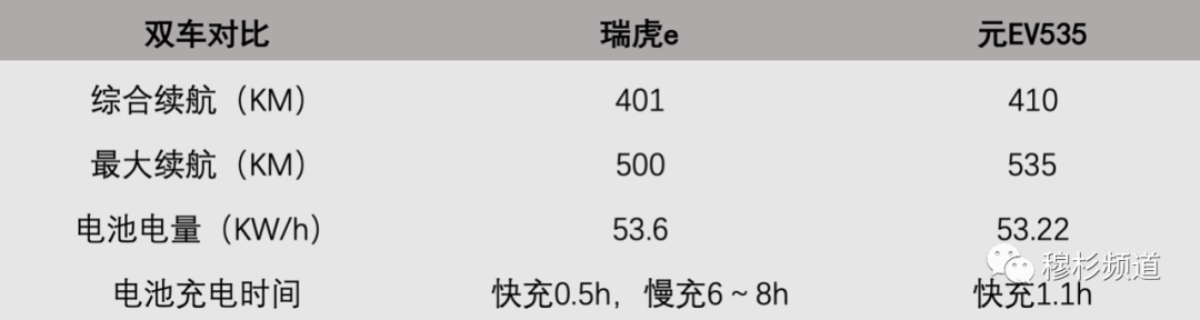 十万级电动SUV的“新宠”——瑞虎e超值版