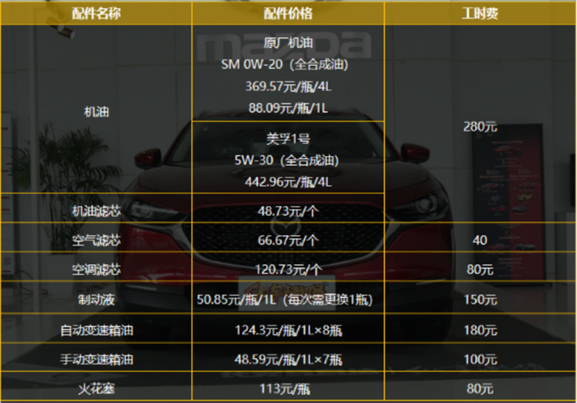 【帮你选车】设计年轻 定价实惠 CX-30开一年花多少钱？