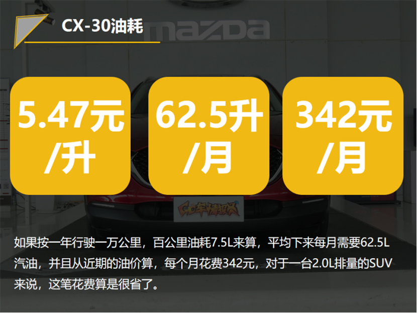 【帮你选车】设计年轻 定价实惠 CX-30开一年花多少钱？