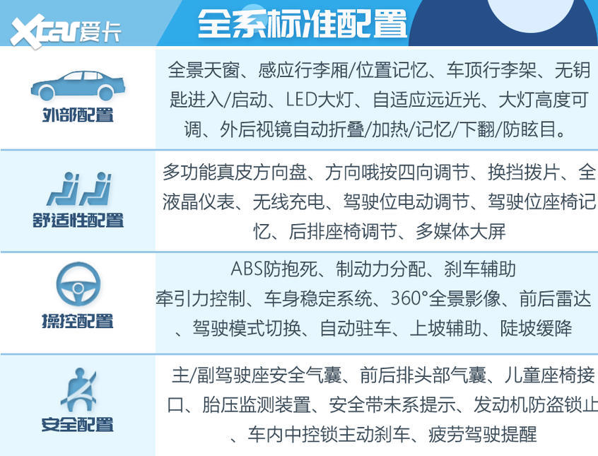 新款奥迪Q7购车手册 运动限量版足够用