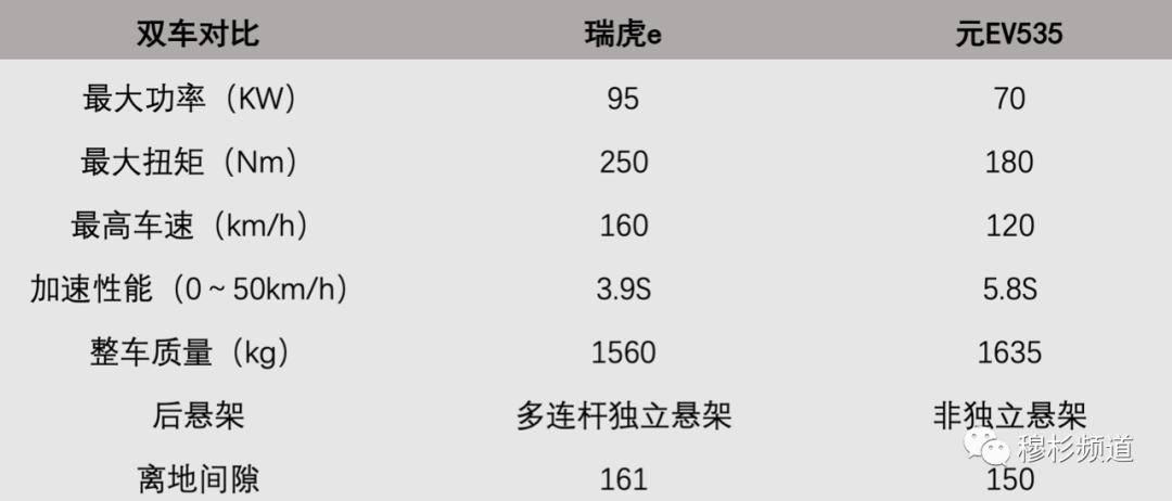 十万级电动SUV的“新宠”——瑞虎e超值版