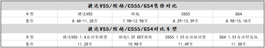 10万级SUV里，对性价比理解最到位的是它？