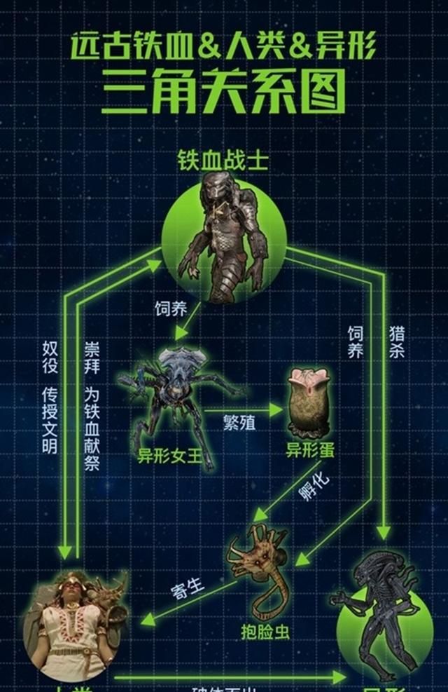 异形5与普罗米修斯的关系，铁血战士又在掺和什么？