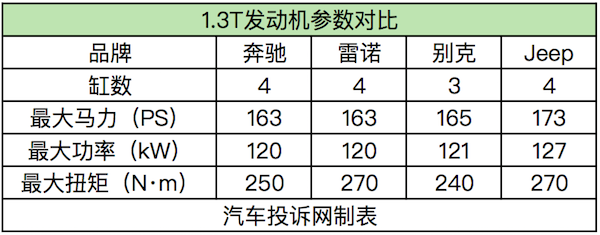 全新奔驰CLA缺席粤港澳大湾区车展，细分市场尚无敌手