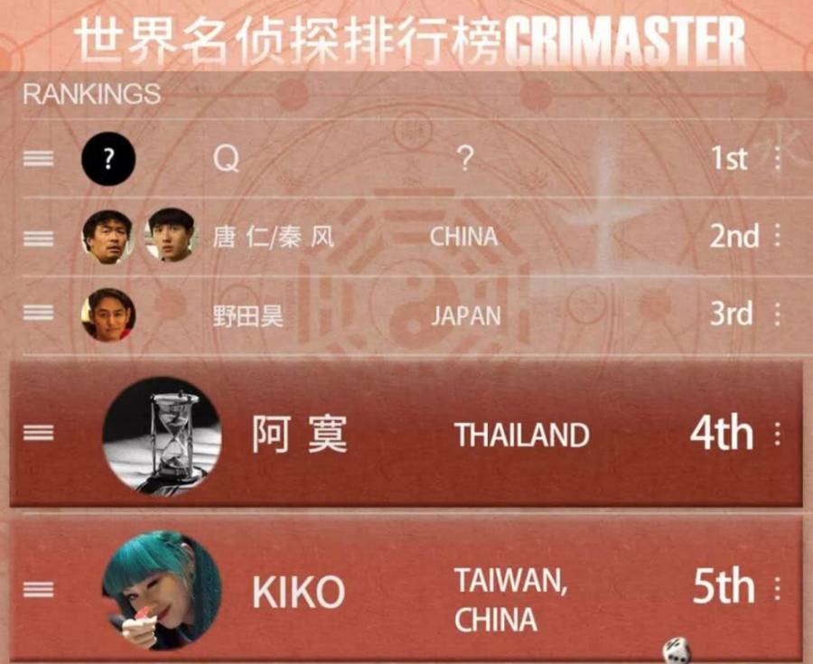 唐人街探案2侦探排行大解析第一名竟然是他