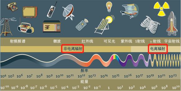 电离|电磁波|手机_新浪新闻