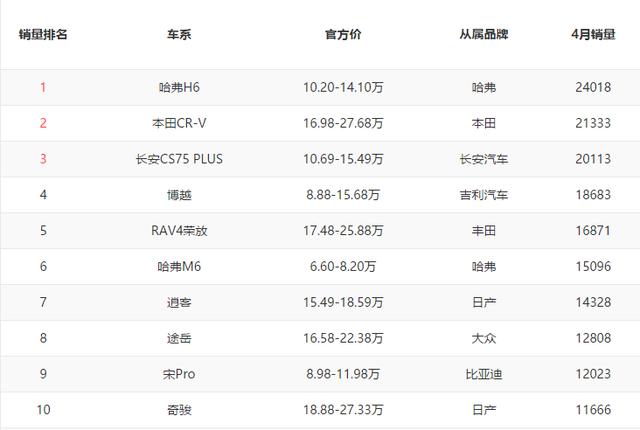 注册豪华车哪个平台活多