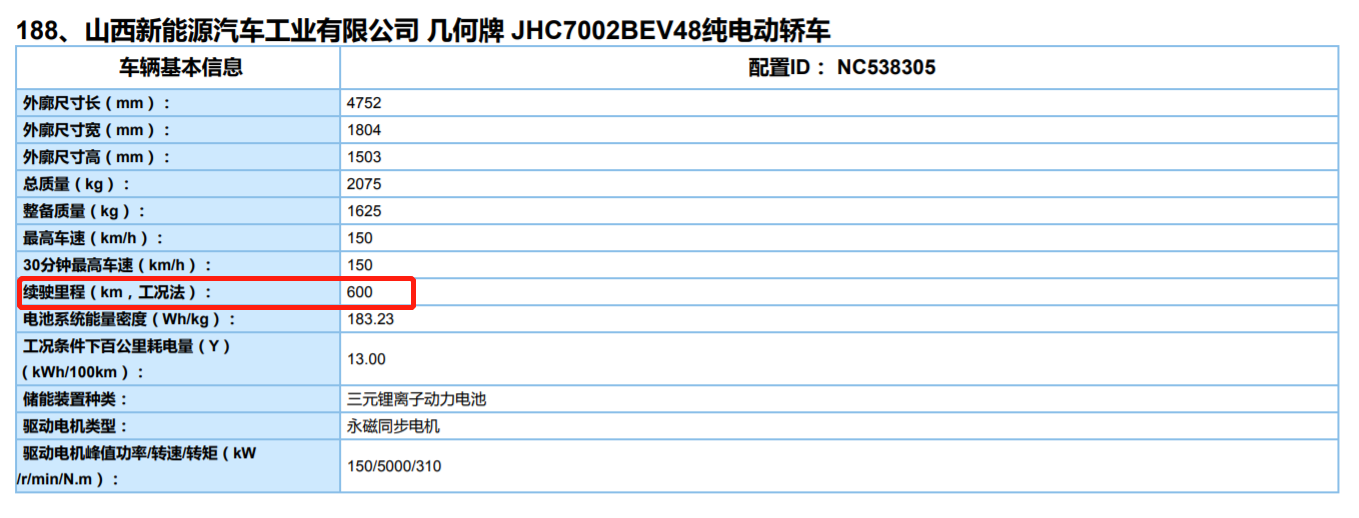 NEDC续航里程600km 几何A或将推长续航版