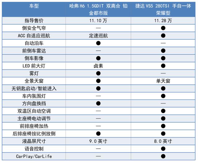 预算10万，为什么说捷达VS5是“性价比之王”？这里有五大理由