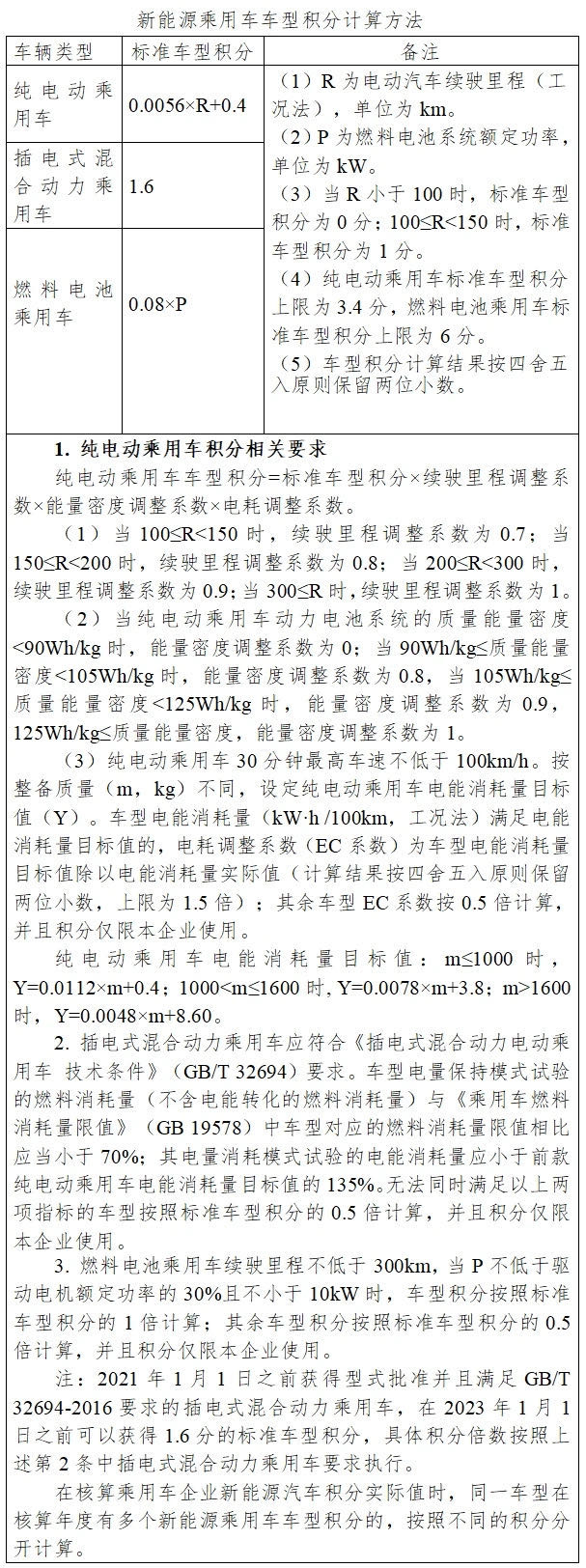 工信部修改双积分办法：2021-2023年比例要求为14%、16%、18%