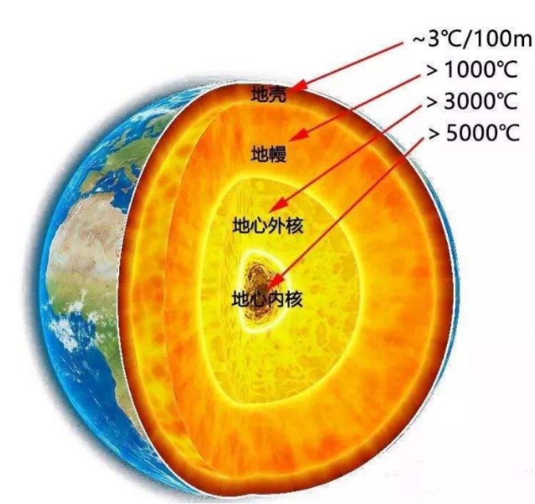 科学家认为里面很可怕|地下世界|地心|地球_新浪新闻