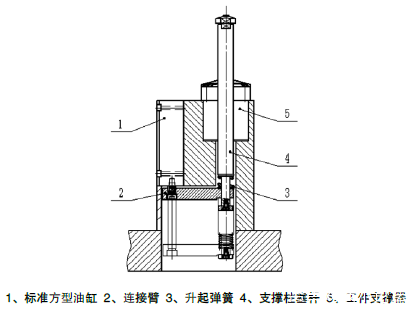 四种实用液压辅助支撑结构轻松掌握