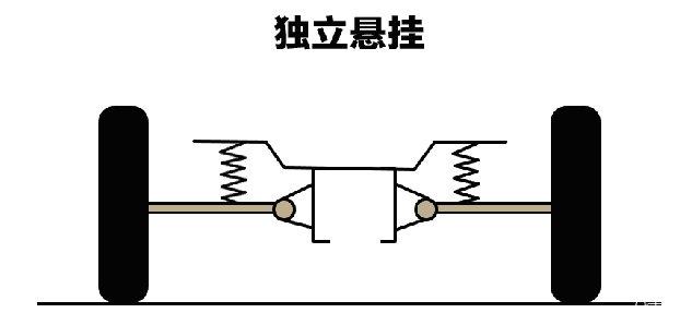 谈扭力梁色变，真正在乎的是悬挂吗？